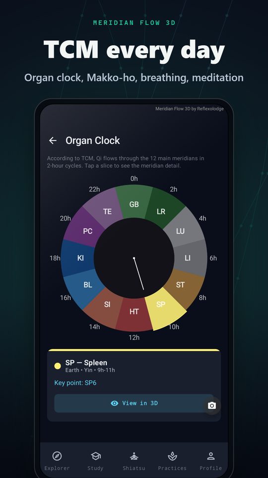 TCM every day — Organ clock, Makko-ho, breathing, meditation